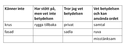 Kunskapsgradering