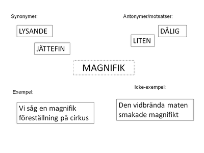 Ordkarta