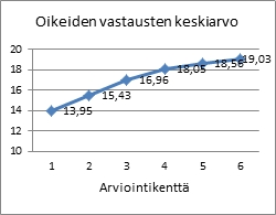 eskarituloksia1