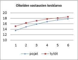 eskarituloksia2