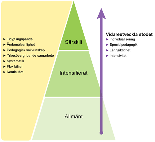 Kolmitasoinen malli_swe