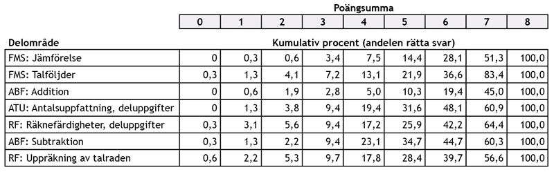 1lk käsikirja kumulatiivinen