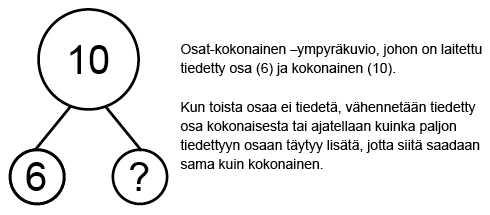 kymmenesta vahentaminen