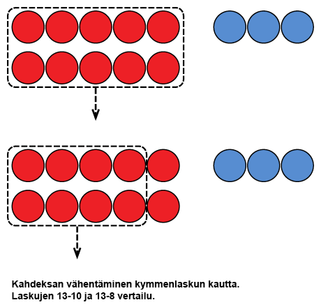 kahdeksan_vahentaminen