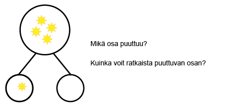 osat-kokonainen_lukumaarat