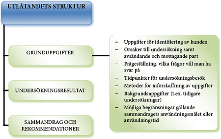 Utlåtandes struktur