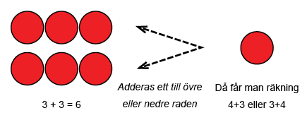 Närdubbel A