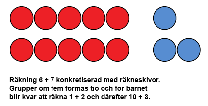 Räkningar 5-9