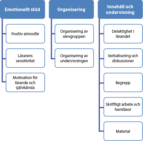 Planering och förverkligande av stöd för lärande