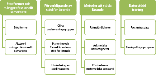 Tukitoimet runko SV