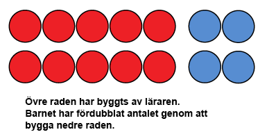 Dubbelräkningar B