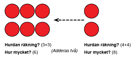 Dubbelräkningar C