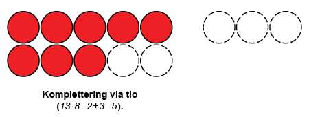 Addition-subtraktion sambandet C